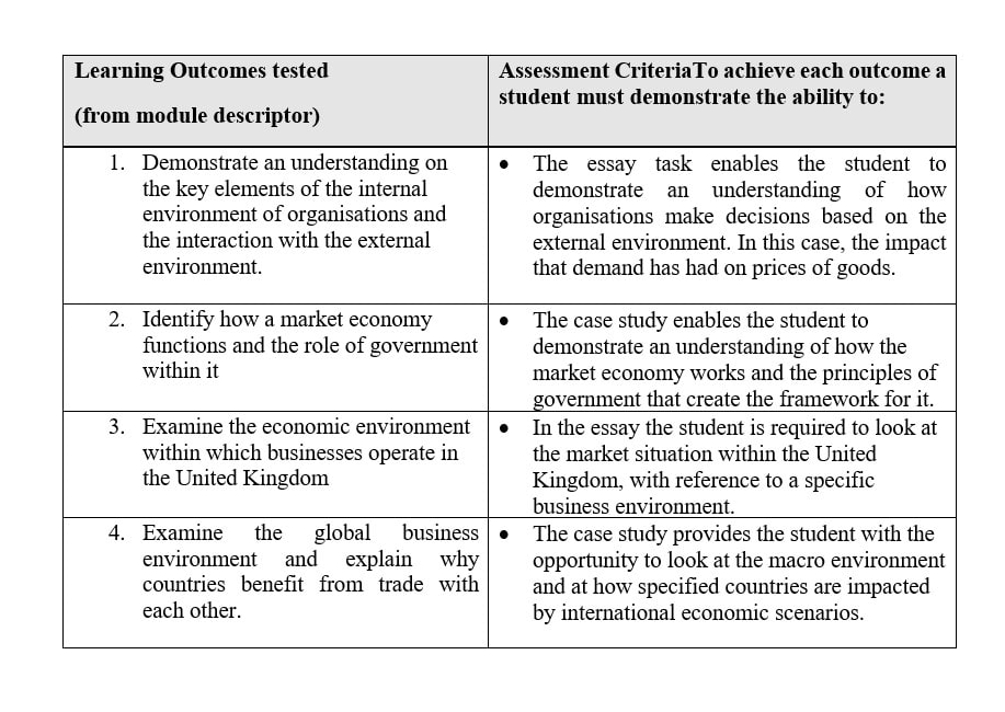 Contemporary Business Environment