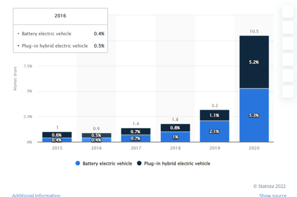 Battery vehicle v electric vehicle