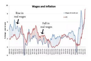 Main problems of UK economy