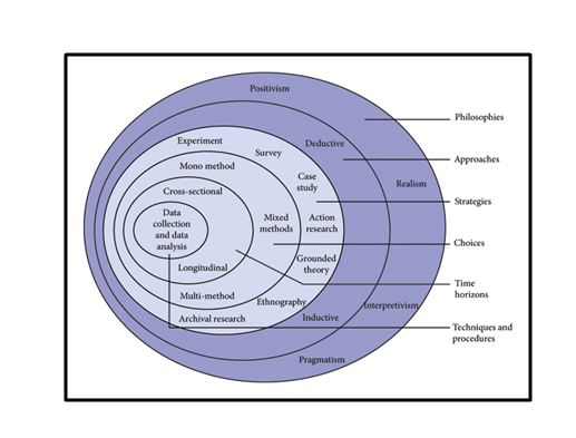 Methodology