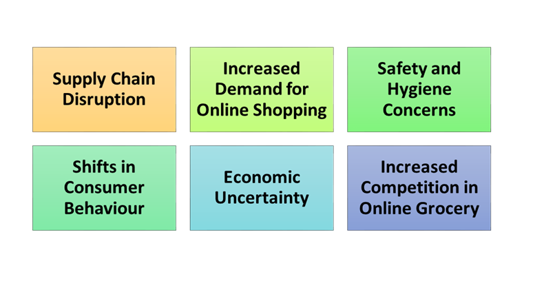 Data Analysis and Findings