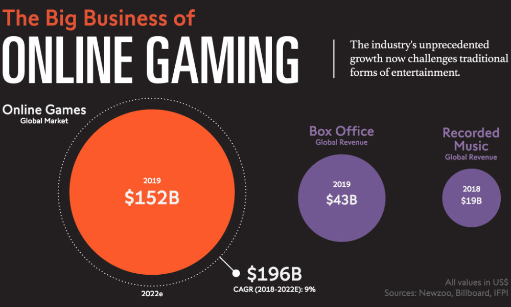 How Esports Became a Billion-Dollar Industry