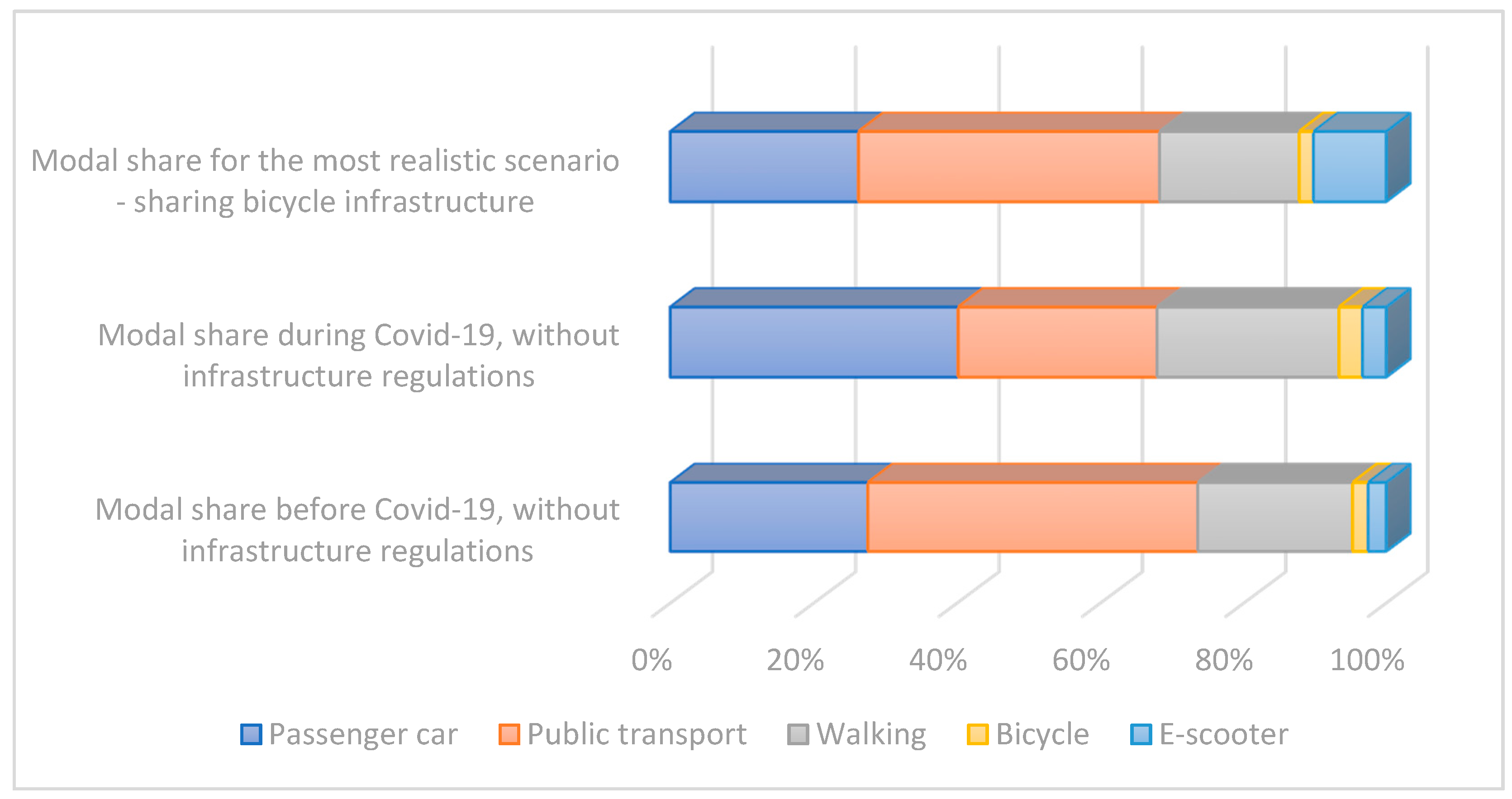 Examining the Rise of Electric Scooters in Metropolitan Areas