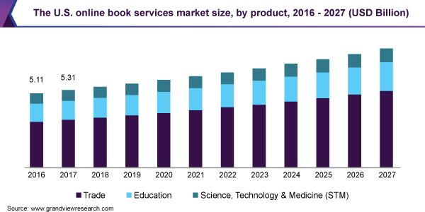 The Rise of Amazon: From Online Bookstore to Global Marketplace